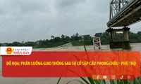 Đồ họa: Phân luồng giao thông sau sự cố sập cầu Phong Châu ở Phú Thọ 