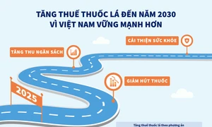 Tổ chức Y tế Thế giới đề xuất tăng thuế thuốc lá đến năm 2030 vì Việt Nam vững mạnh hơn