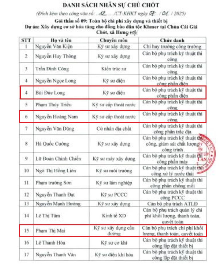 Bảng nhân sự hồ sơ gói thầu tương tự trong hồ sơ dự thầu của Công ty Thành An 665 có thông tin 3 nhân sự không đúng hs-bc-goi-thau-13-anh-thanh-an-665-1-2961.jpg