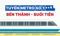 Thông tin chi tiết về tuyến metro số 1 TP. Hồ Chí Minh 