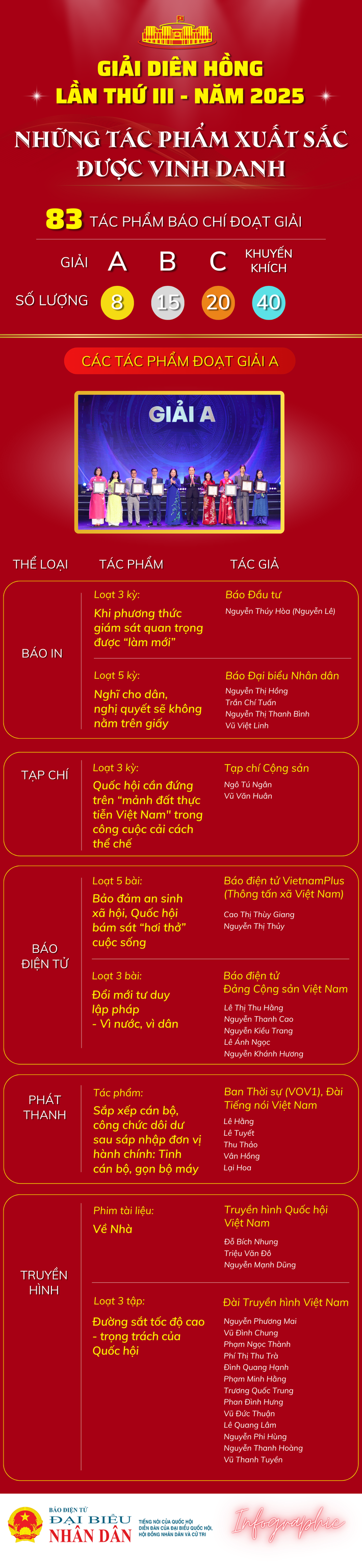 the-le-giai-bao-chi-1.png