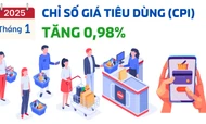 Chỉ số giá tiêu dùng (CPI) tháng 1.2025 tăng 0,98% 