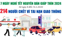 Hơn 200 người chết vì tai nạn giao thông trong 7 ngày nghỉ Tết