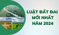 Theo Luật Đất đai 2024, nội dung nào thuộc lĩnh vực khuyến khích đầu tư vào sử dụng đất đai?