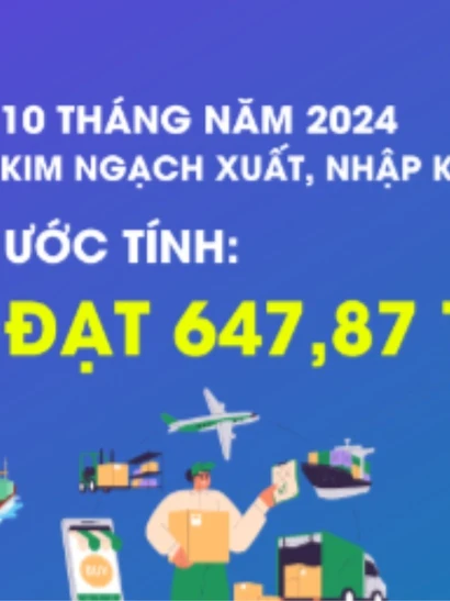 10 tháng năm 2024, tổng kim ngạch xuất, nhập khẩu hàng hóa đạt 647,87 tỷ USD