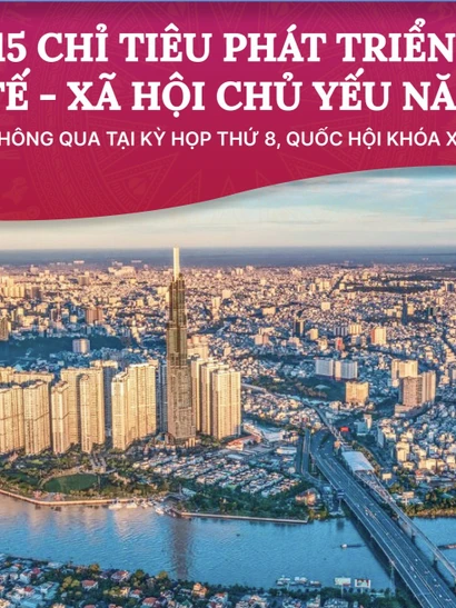 15 chỉ tiêu phát triển kinh tế - xã hội năm 2025