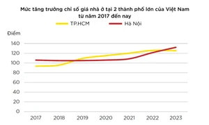 Đề xuất đánh thuế với người sở hữu từ 2 bất động sản trở lên