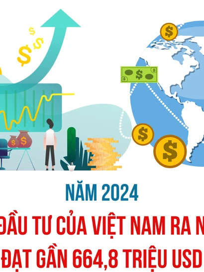 Tổng vốn đầu tư của Việt Nam ra nước ngoài đạt gần 664,8 triệu USD