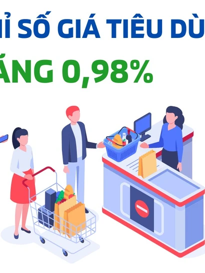 Chỉ số giá tiêu dùng (CPI) tháng 1.2025 tăng 0,98% 