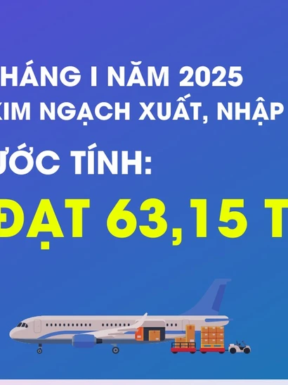 Tổng kim ngạch xuất, nhập khẩu hàng hóa của cả nước đạt 63,15 tỷ USD trong tháng 1