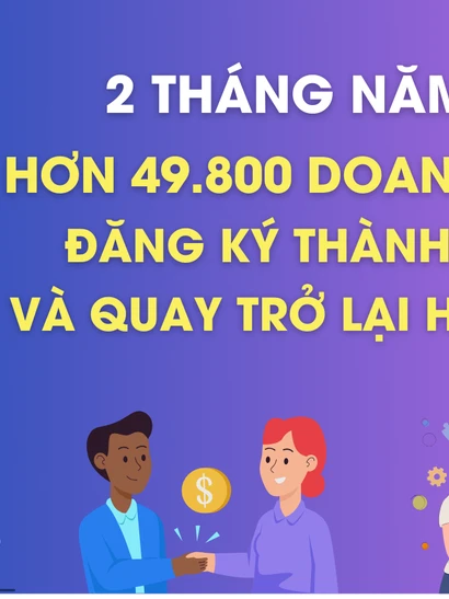 Mỗi tháng có hơn 24,9 nghìn doanh nghiệp thành lập mới và quay trở lại hoạt động