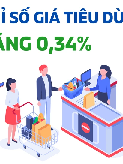 Chỉ số giá tiêu dùng (CPI) tháng 2.2025 tăng 0,34%