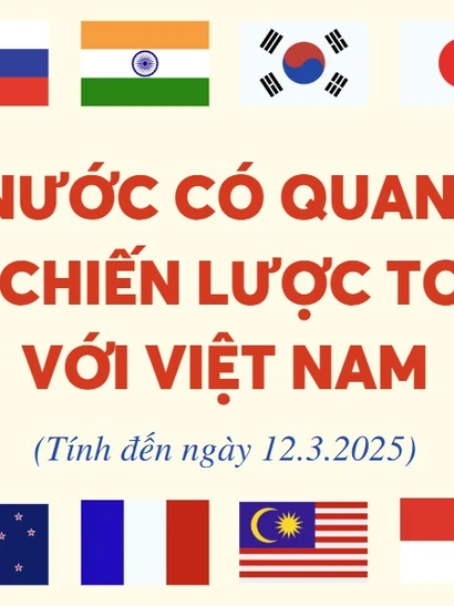 12 nước có quan hệ Đối tác chiến lược toàn diện với Việt Nam 