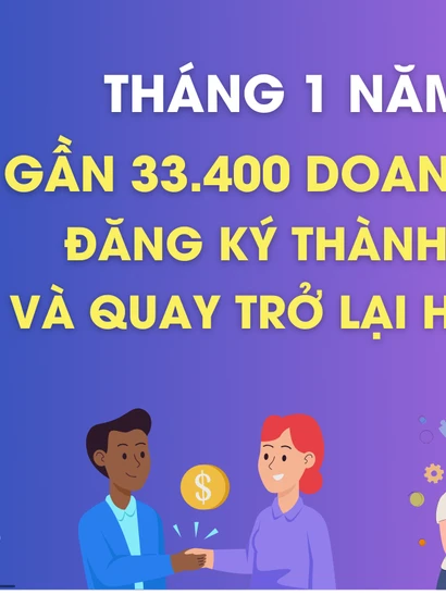 Hơn 33,4 nghìn doanh nghiệp thành lập mới và quay trở lại hoạt động trong tháng 1