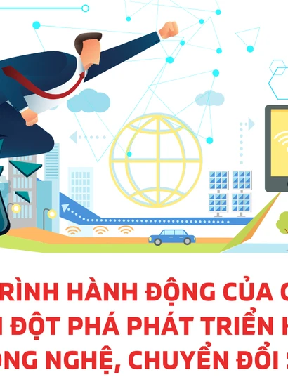 Chương trình hành động của Chính phủ thực hiện đột phá phát triển khoa học, công nghệ, chuyển đổi số