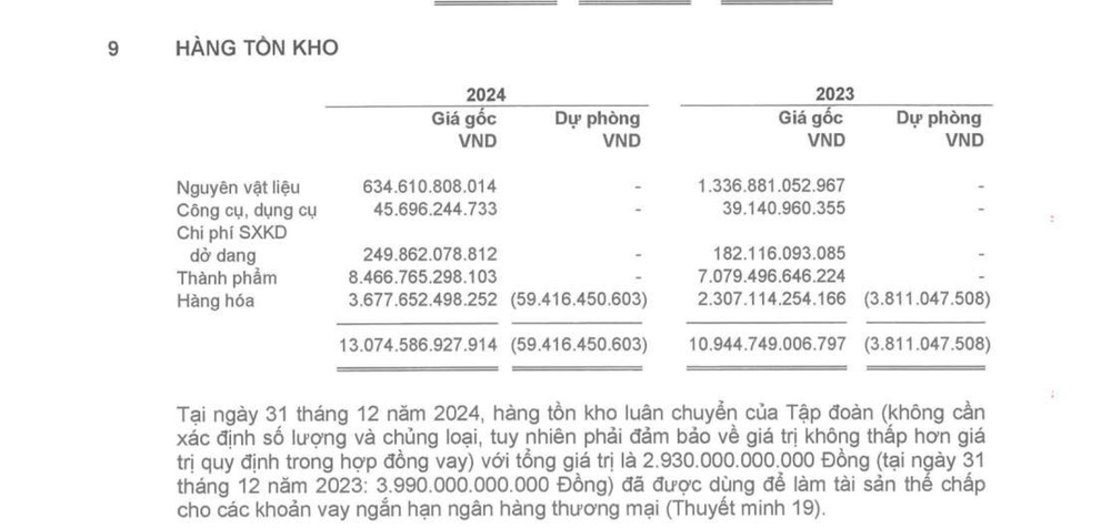 PNJ cho biết có lượng hàng tồn kho "khủng" khi kết thúc năm 2024 vừa qua. screen-shot-2025-04-23-at-145948.png