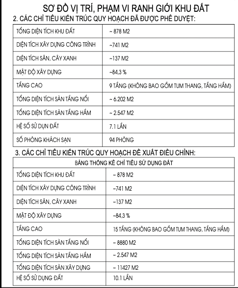 Các chỉ tiêu kiến trúc mới nhất cho thấy khách sạn Hà Thành được đề xuất điều chỉnh lên 15 tầng (không bao gồm tum thang, tầng hầm) screen-shot-2025-04-18-at-160450.png