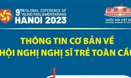 Thông tin cơ bản về Hội nghị Nghị sỹ Trẻ toàn cầu