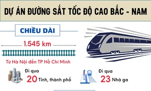 Toàn cảnh Dự án đường sắt tốc độ cao Bắc Nam