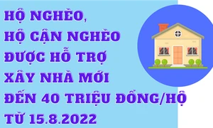 Hộ nghèo, hộ cận nghèo được hỗ trợ xây nhà mới đến 40 triệu đồng/hộ