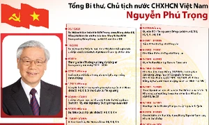 Tiểu sử Tổng Bí thư, Chủ tịch nước CHXHCN Việt Nam Nguyễn Phú Trọng