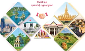 Quan hệ hữu nghị vĩ đại, đoàn kết đặc biệt, hợp tác toàn diện Việt-Lào