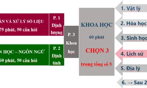 Công bố cấu trúc Bài thi Đánh giá năng lực năm 2025 của ĐH Quốc gia Hà Nội