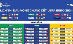 20 ngày đếm ngược chờ vòng chung kết EURO 2024 bùng nổ tại Đức