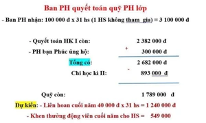 Vụ "'mẹ không đóng quỹ, con không được liên hoan": Sở GD-ĐT Hải Dương lên tiếng!