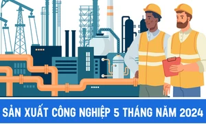 Chỉ số sản xuất toàn ngành công nghiệp tăng 6,8%