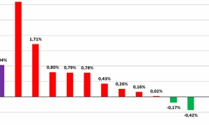 CPI tháng 2 tăng 1,04%