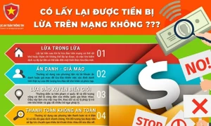 Cảnh báo các hình thức lừa đảo chiếm đoạt tiền, tài sản dịp Tết Nguyên đán 2024