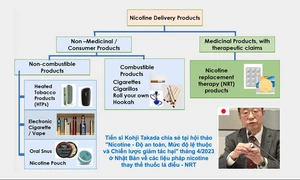 Ứng dụng của nicotine trong điều trị bệnh và giảm tác hại thuốc lá