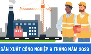 Giá trị tăng thêm ngành công nghiệp tăng 0,44%