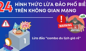 24 hình thức lừa đảo phổ biến trên không gian mạng