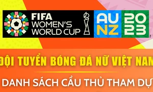 Danh sách 23 cầu thủ tham dự Vòng Chung kết bóng đá nữ thế giới 2023