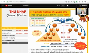 Phát hiện cá nhân, tổ chức kêu gọi kinh doanh đa cấp không phép liên quan đến RF3WORLD