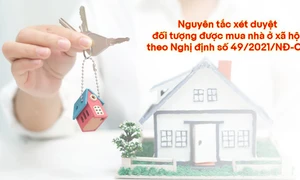 Nguyên tắc, tiêu chí xét duyệt đối tượng được mua nhà ở xã hội