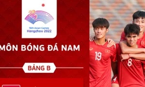 Kết quả bốc thăm môn bóng đá tại ASIAD 19