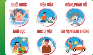 Phòng tránh tai nạn thương tâm xảy ra dịp Tết đối với trẻ