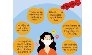 Tết sum vầy, bảo vệ bản thân trước dịch Covid-19