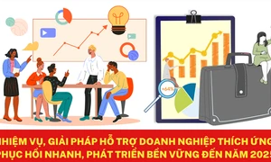 Hỗ trợ doanh nghiệp phục hồi nhanh, phát triển bền vững đến năm 2025