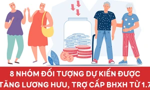 8 nhóm đối tượng dự kiến tăng lương hưu, bảo hiểm xã hội từ 1.7