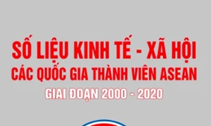 Ra mắt cuốn sách "Số liệu kinh tế - xã hội các quốc gia thành viên ASEAN giai đoạn 2000 -2020"