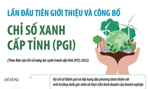 Lần đầu tiên giới thiệu Chỉ số Xanh cấp tỉnh