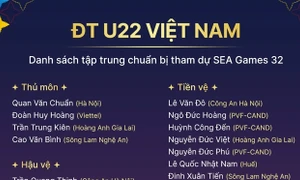 Công bố danh sách Đội tuyển U22 Việt Nam chuẩn bị cho SEA Games 32