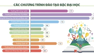 Infographic: Thông tin tuyển sinh đại học chính quy năm 2023 của ĐH Quốc gia Hà Nội