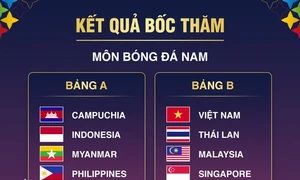 SEA Games 32: U22 Việt Nam cùng bảng với Thái Lan, Malaysia