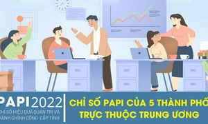 Xếp hạng Chỉ số PAPI 2022: Hà Nội đứng đầu trong 5 thành phố trực thuộc Trung ương