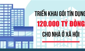 Triển khai gói tín dụng 120 nghìn tỷ đồng cho nhà ở xã hội